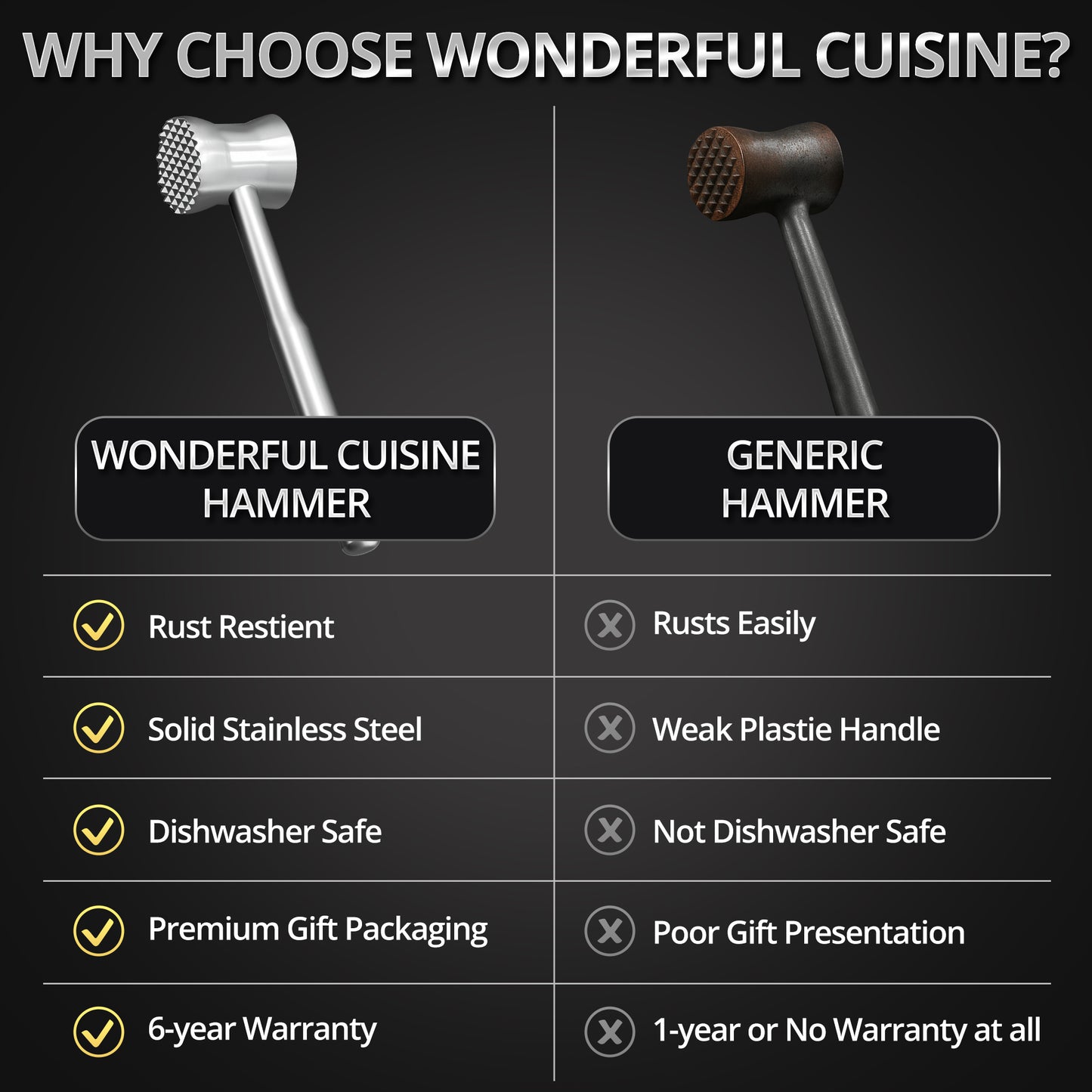 Heavy-Duty Stainless Steel Meat Tenderizer