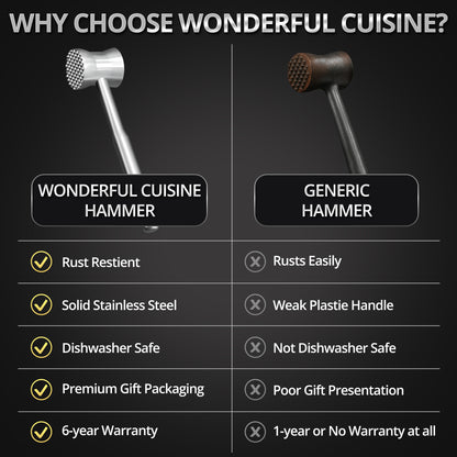 Heavy-Duty Stainless Steel Meat Tenderizer